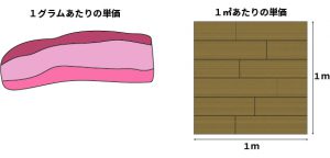無垢フローリング通販サイト E Kenzai