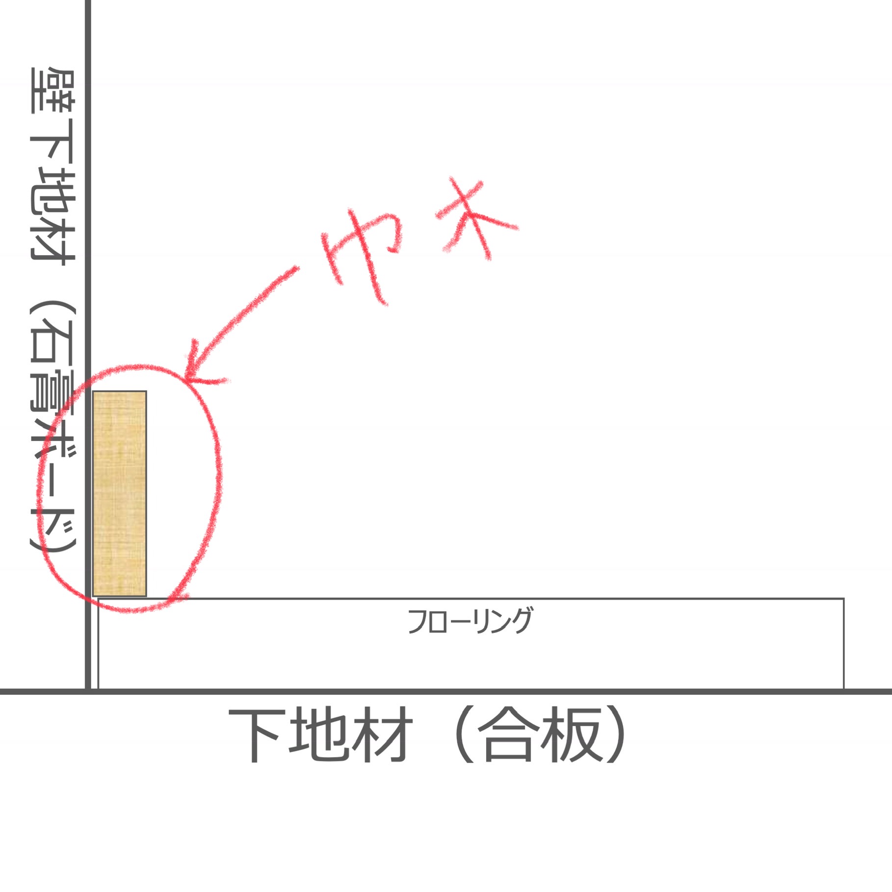 無垢フローリング通販サイト E Kenzai 無垢フローリング通販サイト E Kenzai