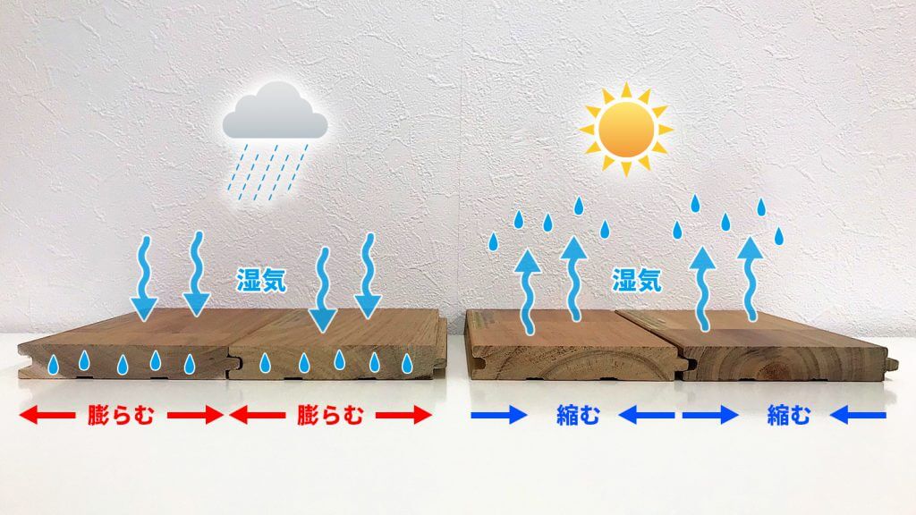 無垢フローリングの伸縮