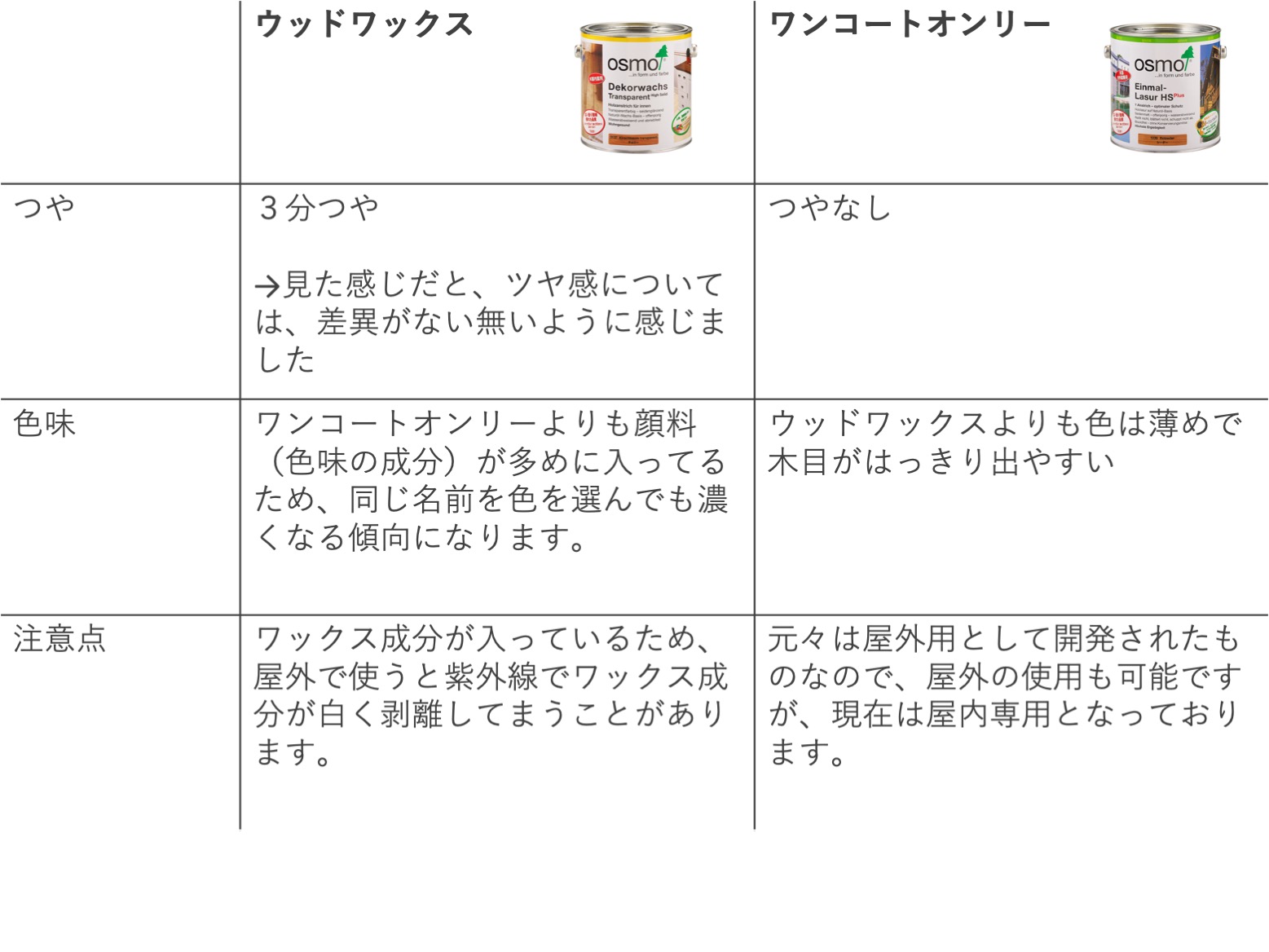 無垢フローリング通販サイト E Kenzai