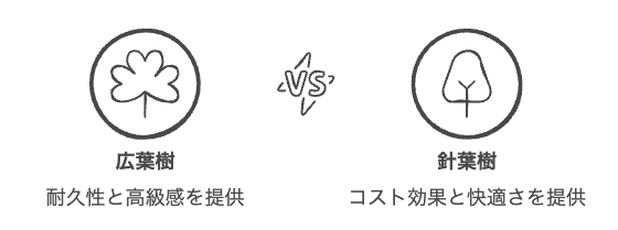 無垢フローリングの樹種と選び方