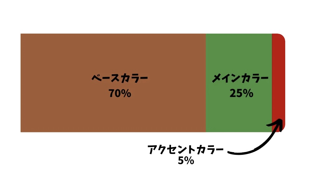 無垢フローリング