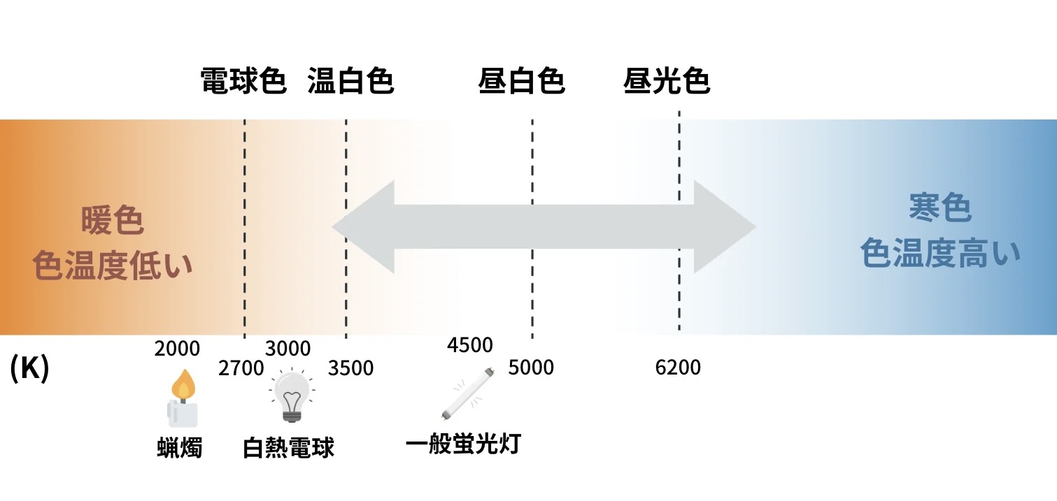 照明