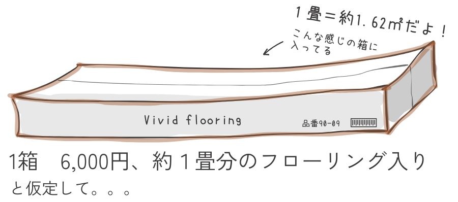 フローリング箱のイラスト